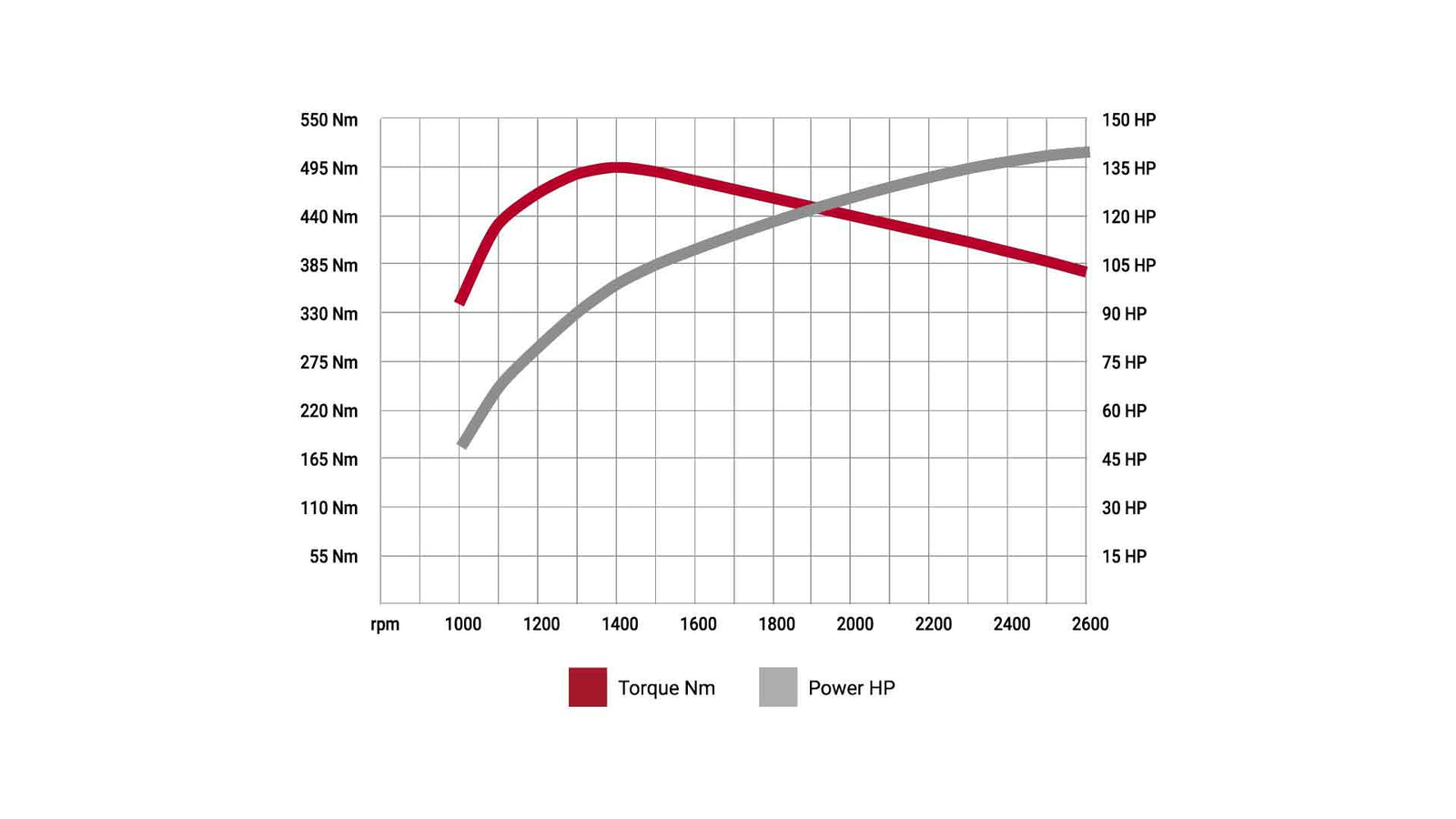 CV, kW e Nm: differenze vere e perché la coppia non è tutto