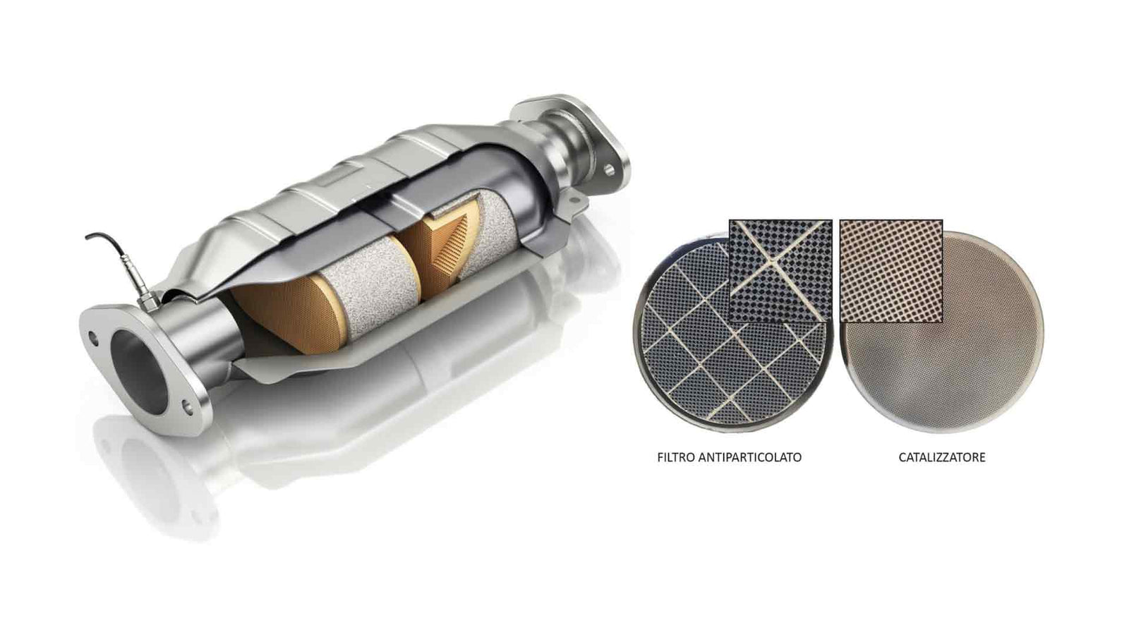Cos’è il FAP/DPF e perché si intasa: guida completa senza confusione